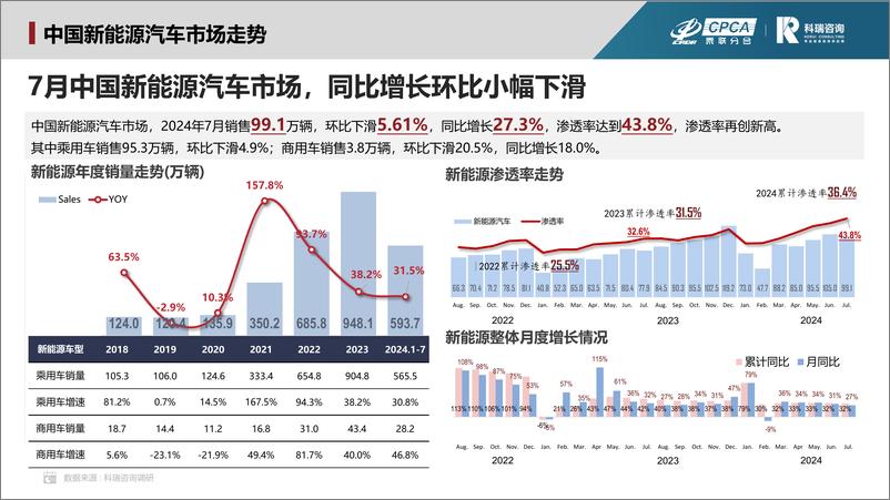 《乘联会_2024年6月汽车智能网联洞察报告》 - 第3页预览图