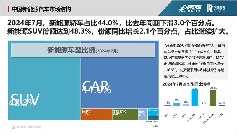 《乘联会_2024年6月汽车智能网联洞察报告》 - 第4页预览图