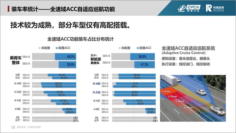 《乘联会_2024年6月汽车智能网联洞察报告》 - 第8页预览图