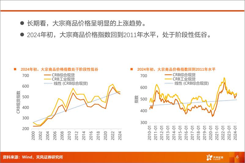 《物流行业原材料供应链：商品涨价，有望复苏-240529-天风证券-20页》 - 第6页预览图