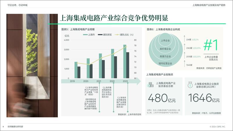 《2024年上海长租公寓市场报告-CBRE世邦魏理仕-25页》 - 第8页预览图