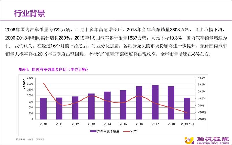 《2020年汽车行业策略：寒冬近尾声，分化加剧，寻找细分龙头-20191105-联讯证券-28页》 - 第4页预览图