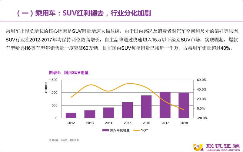 《2020年汽车行业策略：寒冬近尾声，分化加剧，寻找细分龙头-20191105-联讯证券-28页》 - 第7页预览图