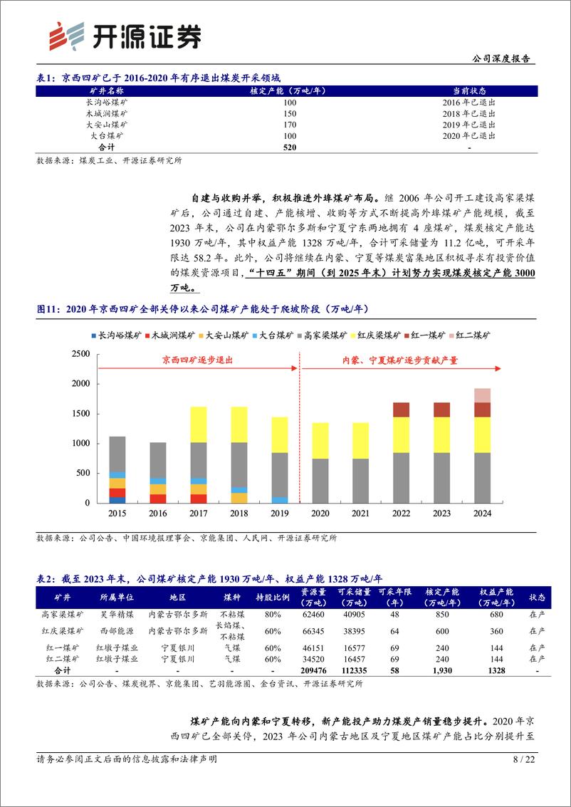 《昊华能源(601101)公司深度报告，深度系列二：煤炭新产能贡献增量，高分红可期-240619-开源证券-22页》 - 第8页预览图