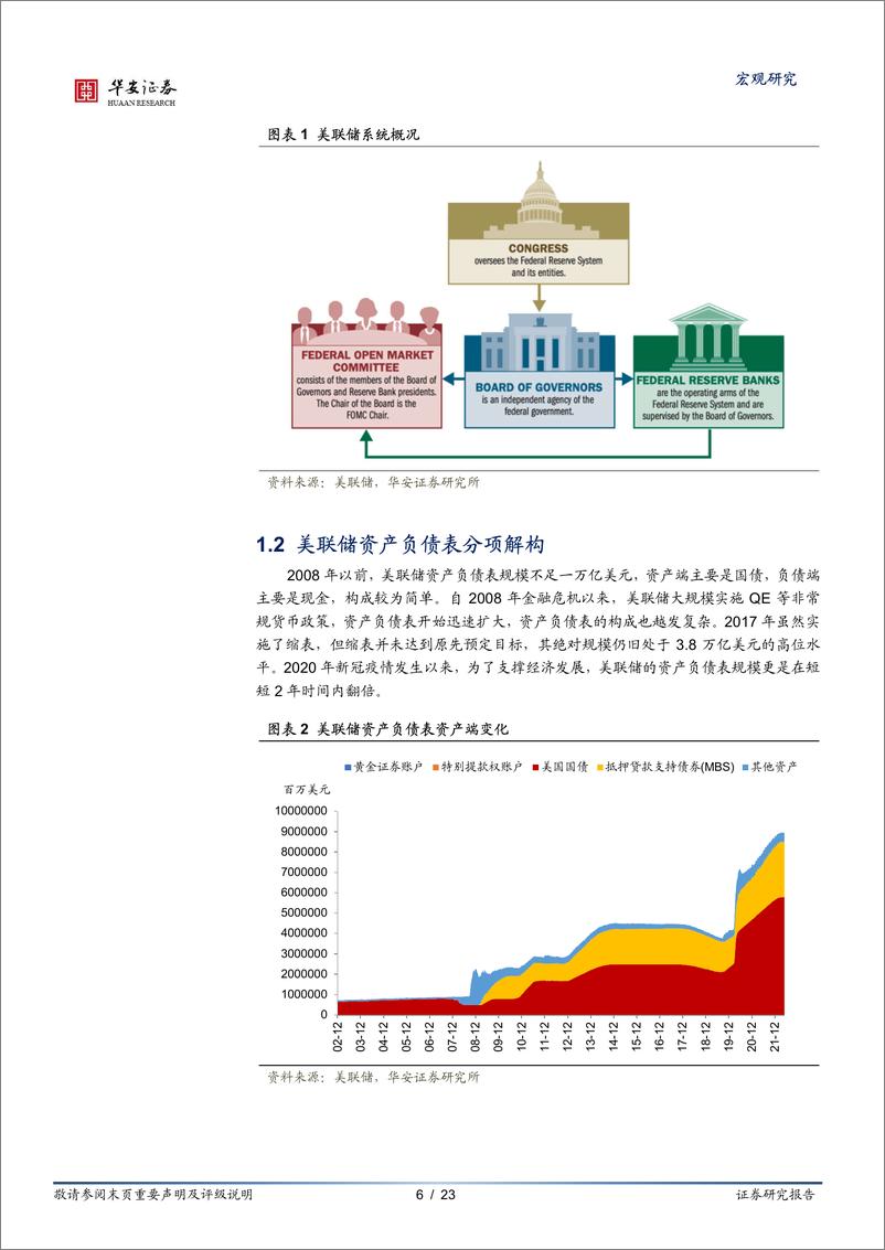 《宏观专题：除了加息，我们还需要担忧美联储缩表吗？-20220603-华安证券-23页》 - 第7页预览图