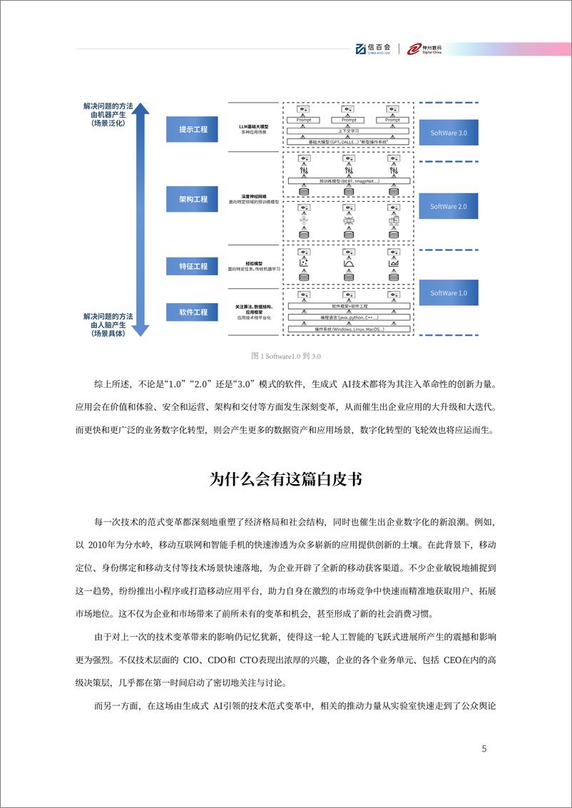 《2023年AIGC生成式AI企业应用落地技术白皮书》 - 第5页预览图