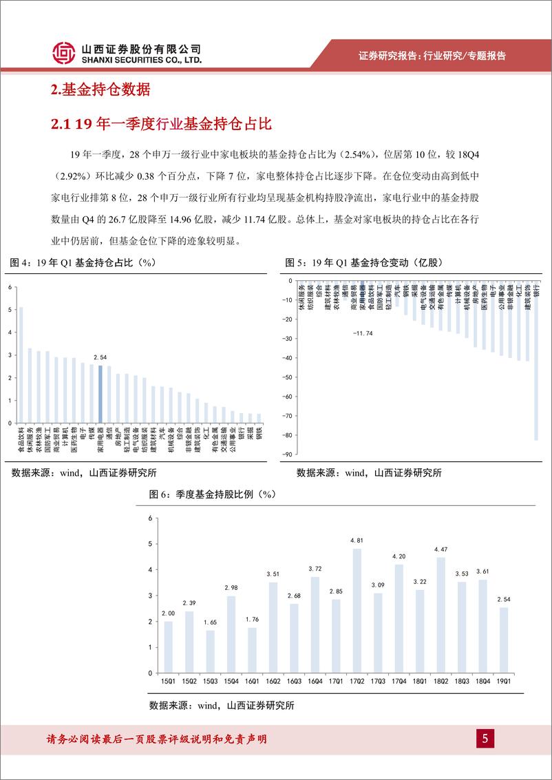 《家电行业：行业19年一季度资金仓位变动研究-20190522-山西证券-12页》 - 第6页预览图