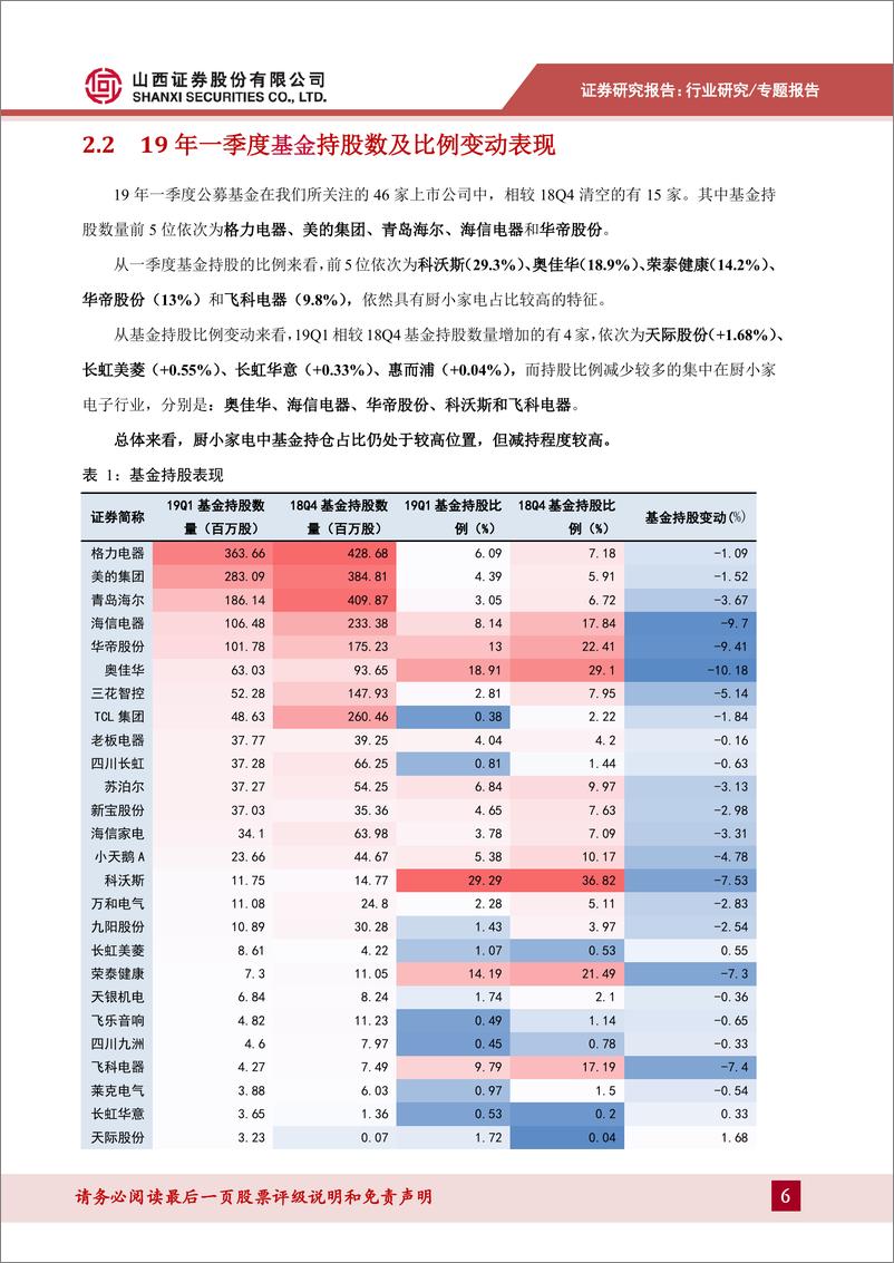 《家电行业：行业19年一季度资金仓位变动研究-20190522-山西证券-12页》 - 第7页预览图