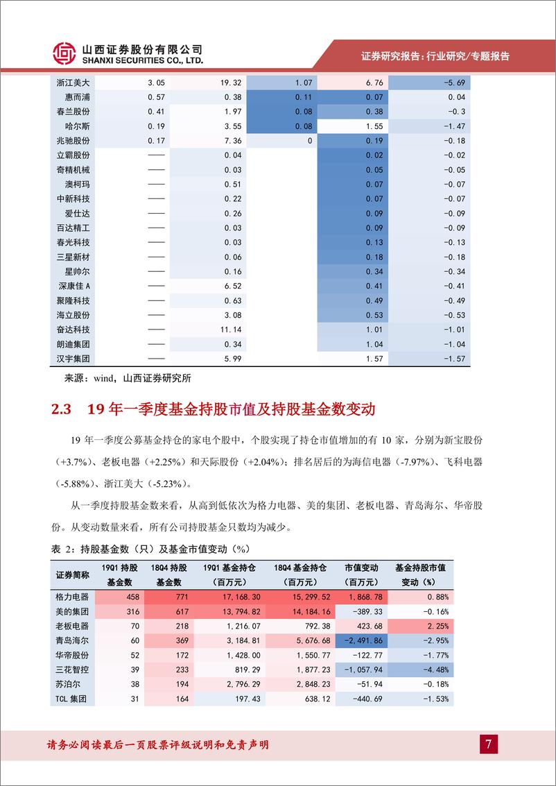 《家电行业：行业19年一季度资金仓位变动研究-20190522-山西证券-12页》 - 第8页预览图