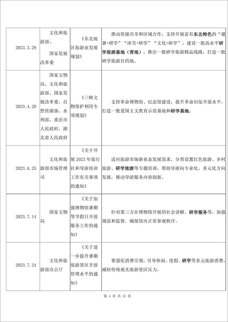 《2023-2024中国研学旅行市场发展报告》 - 第5页预览图