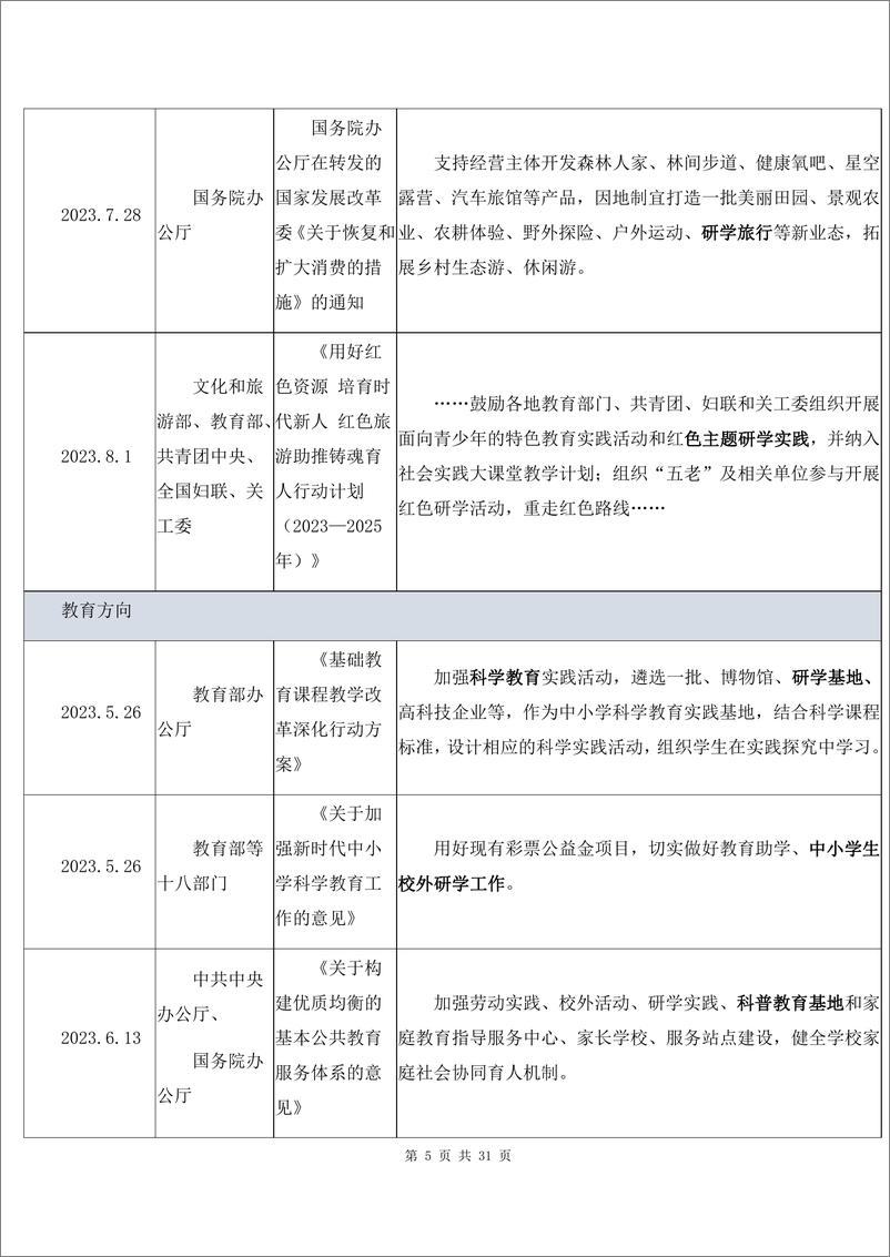 《2023-2024中国研学旅行市场发展报告》 - 第6页预览图