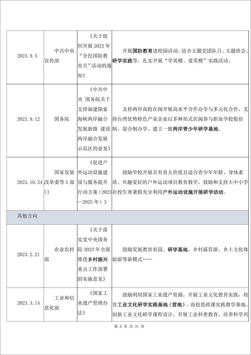 《2023-2024中国研学旅行市场发展报告》 - 第7页预览图