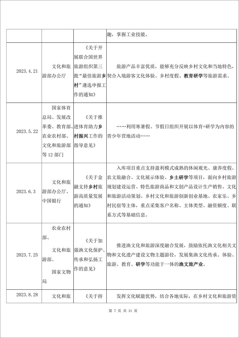 《2023-2024中国研学旅行市场发展报告》 - 第8页预览图