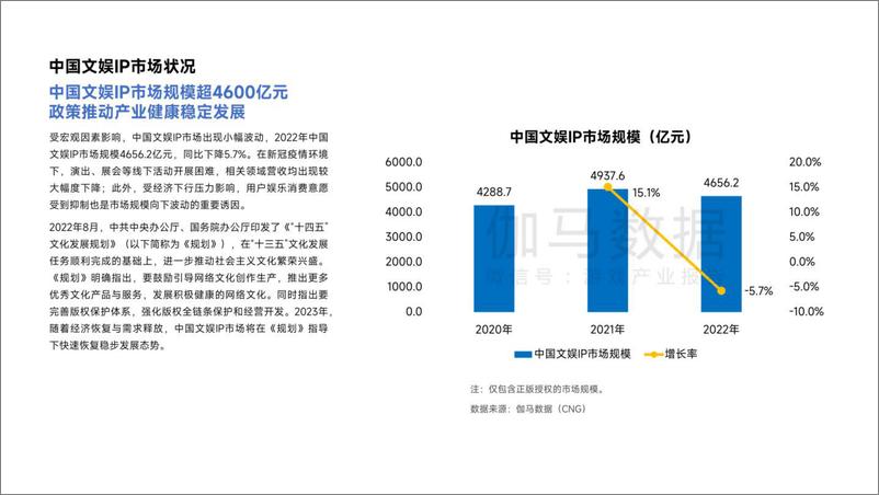 《2022-2023移动游戏ip市场发展报告-伽马数据》 - 第4页预览图