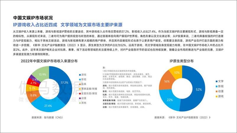 《2022-2023移动游戏ip市场发展报告-伽马数据》 - 第5页预览图