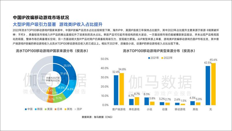 《2022-2023移动游戏ip市场发展报告-伽马数据》 - 第8页预览图