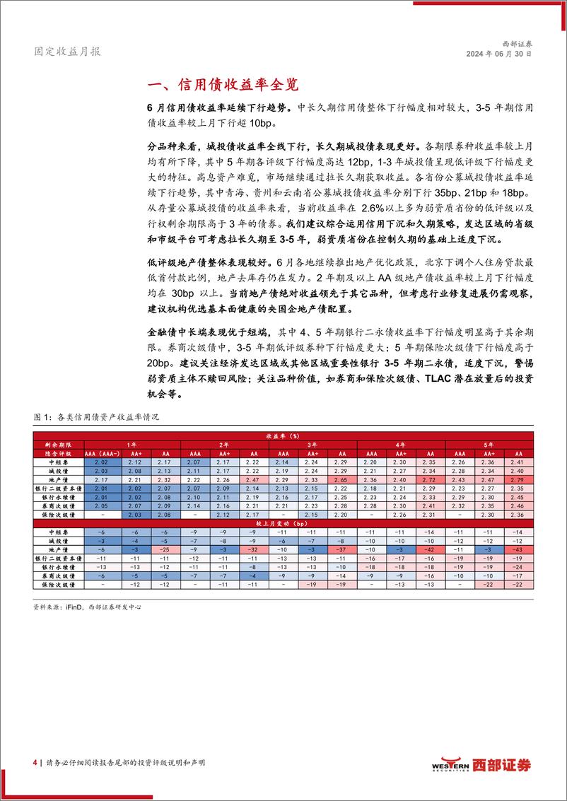 《6月信用月报：高息资产难觅，多策略综合布局-240630-西部证券-19页》 - 第4页预览图