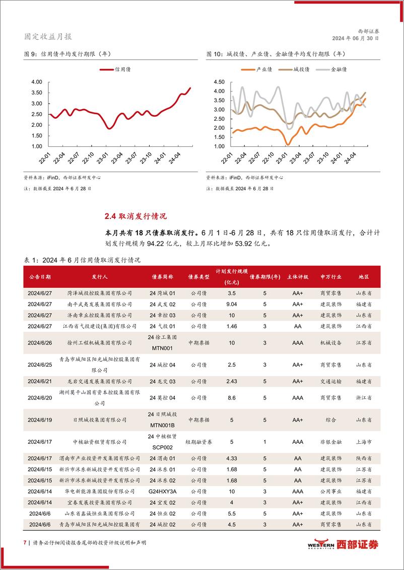 《6月信用月报：高息资产难觅，多策略综合布局-240630-西部证券-19页》 - 第7页预览图