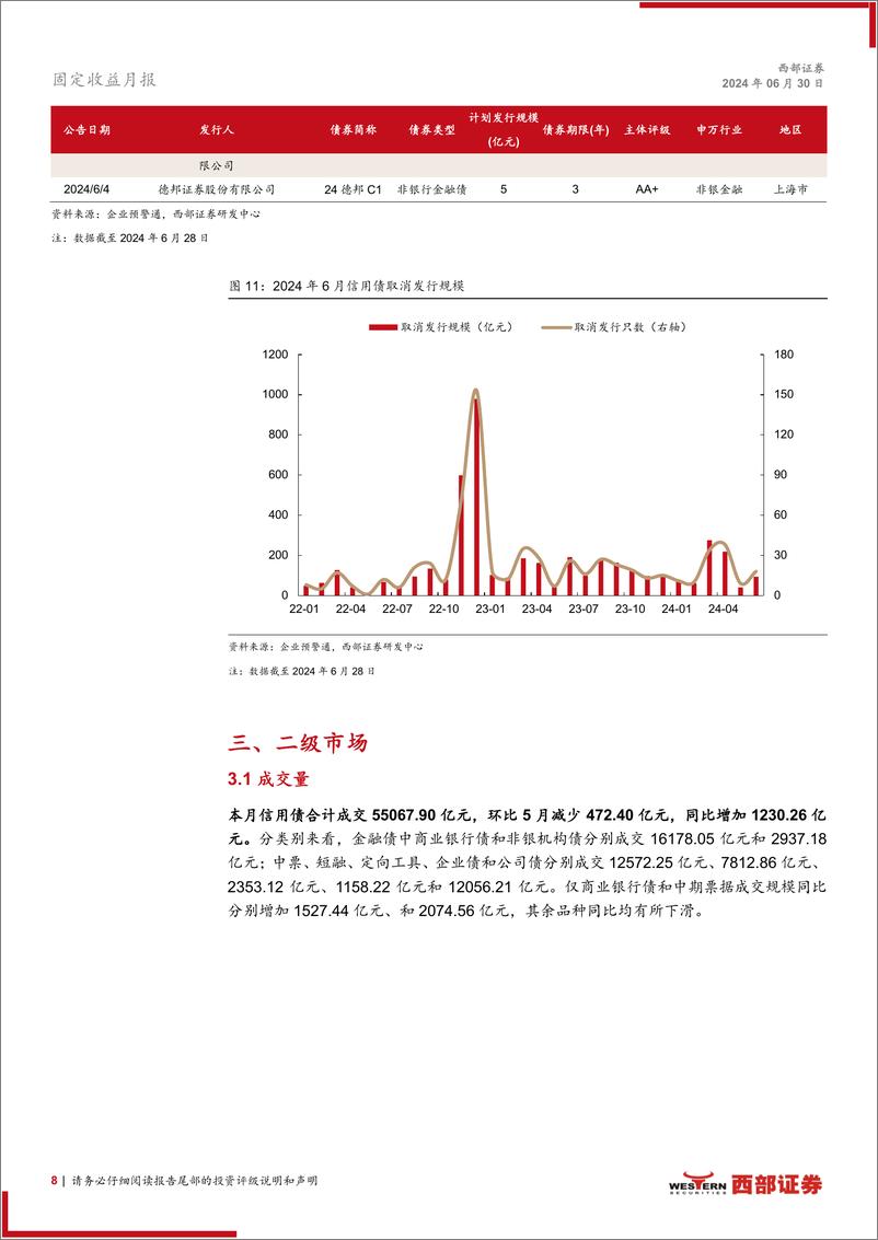 《6月信用月报：高息资产难觅，多策略综合布局-240630-西部证券-19页》 - 第8页预览图