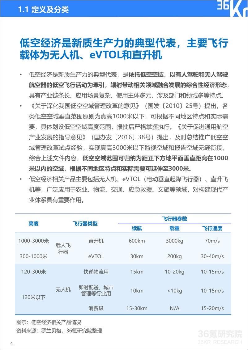 《2024年中国低空经济发展指数报告-36氪研究院-2024.9-41页》 - 第5页预览图