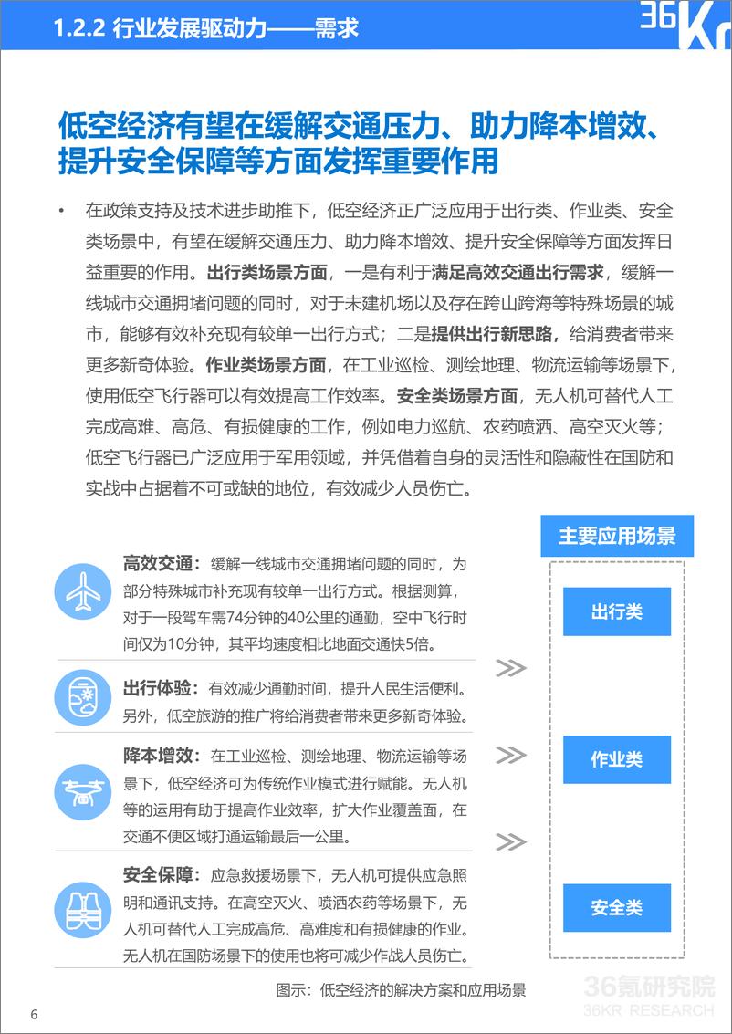 《2024年中国低空经济发展指数报告-36氪研究院-2024.9-41页》 - 第7页预览图