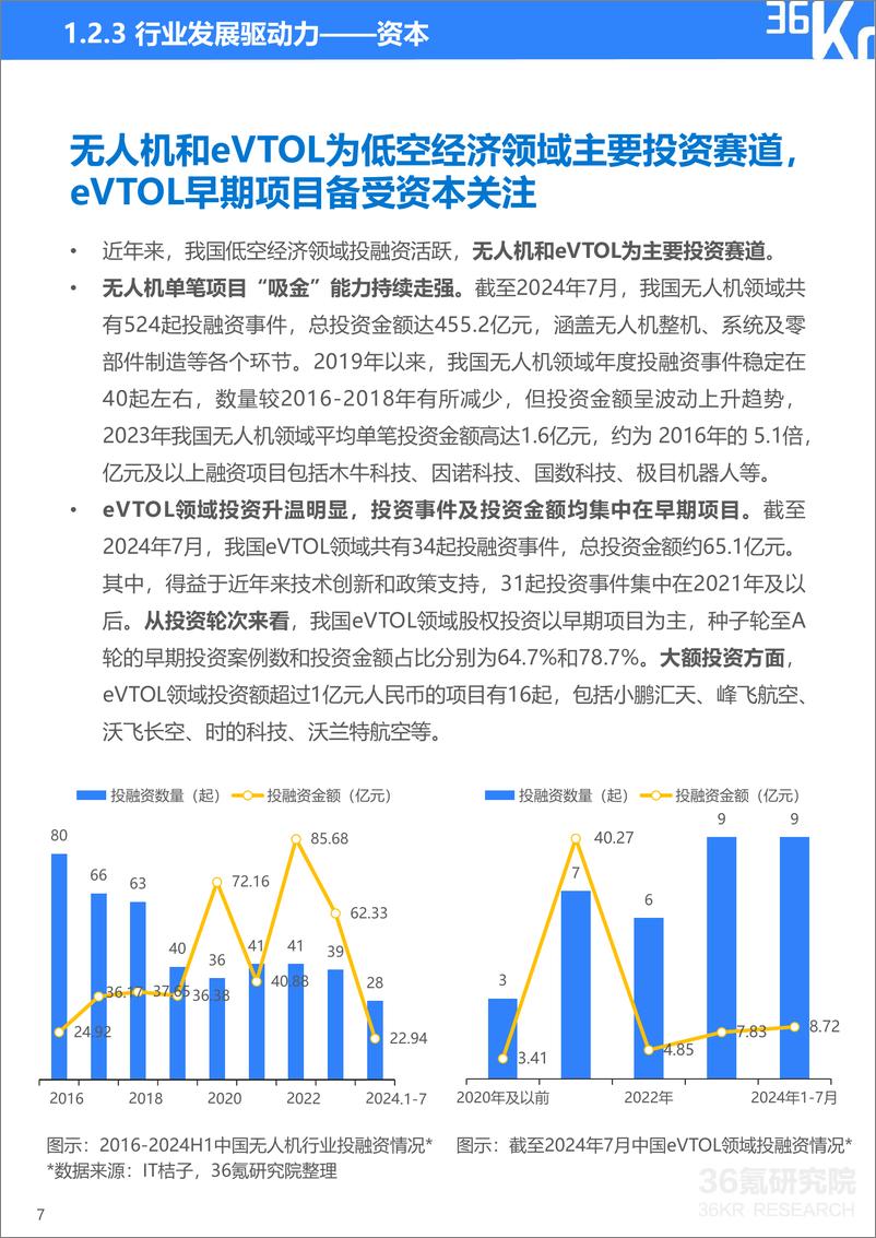 《2024年中国低空经济发展指数报告-36氪研究院-2024.9-41页》 - 第8页预览图