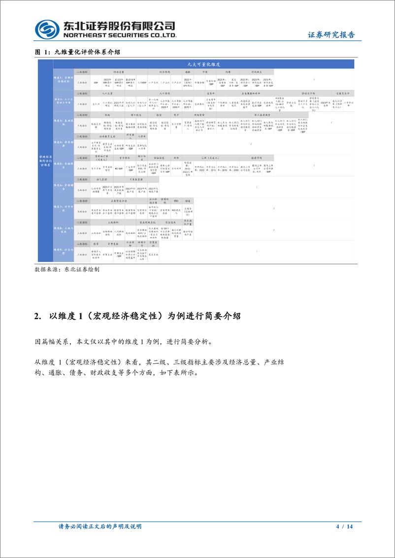 《固收专题报告：出海非洲系列2，哪些非洲国家适合出海？-241231-东北证券-14页》 - 第4页预览图