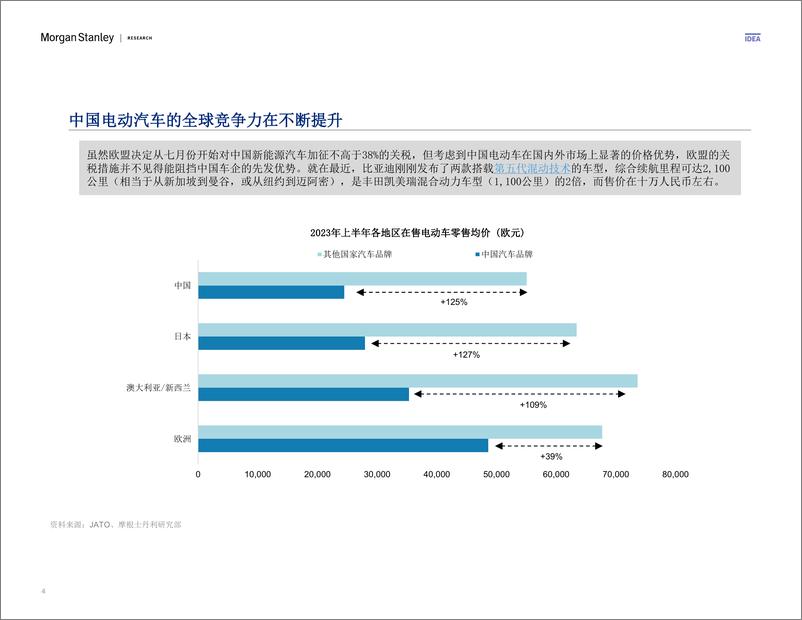 《Morgan Stanley Fixed-China Economics 中国经济研究 多空之辩，继续演绎-108698842》 - 第4页预览图