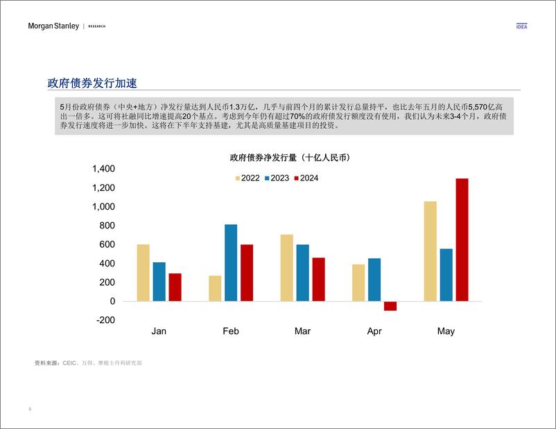 《Morgan Stanley Fixed-China Economics 中国经济研究 多空之辩，继续演绎-108698842》 - 第6页预览图