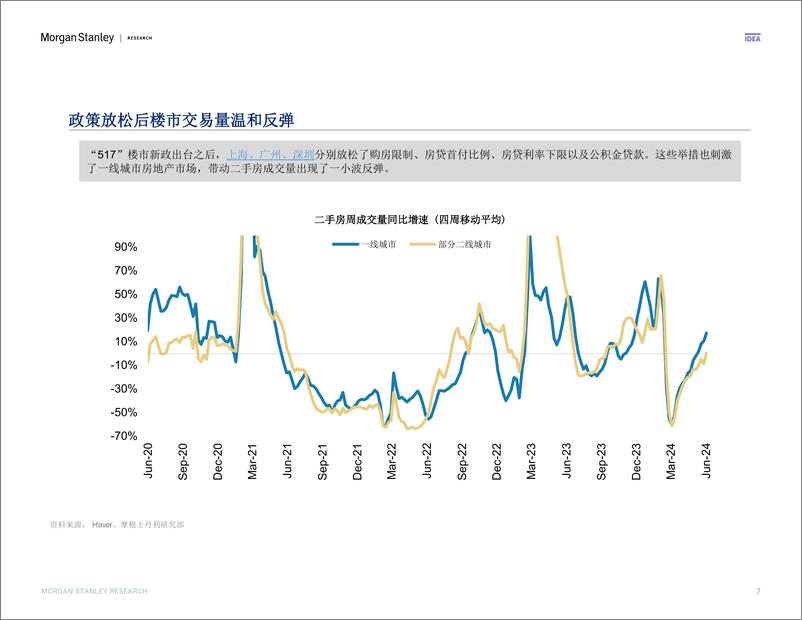 《Morgan Stanley Fixed-China Economics 中国经济研究 多空之辩，继续演绎-108698842》 - 第7页预览图