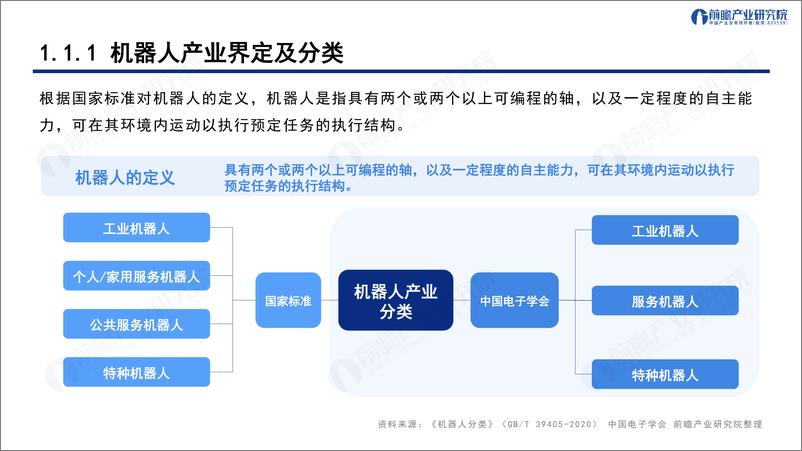 《深圳_20 8_之智能机器人产业——发展机遇与技术趋势探析》 - 第4页预览图