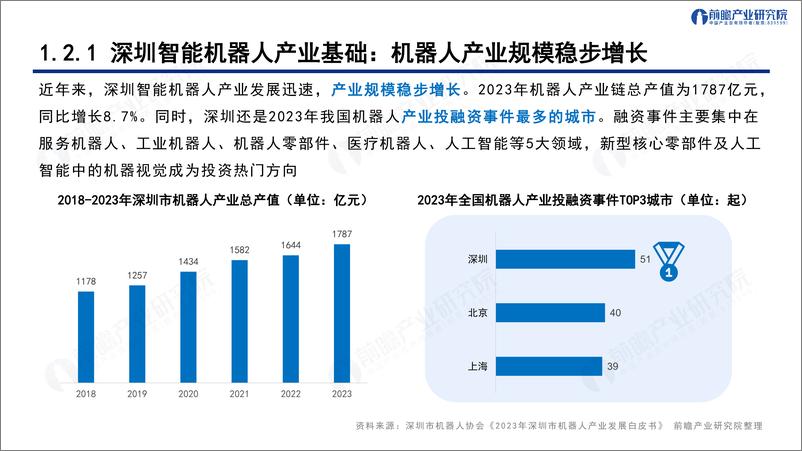 《深圳_20 8_之智能机器人产业——发展机遇与技术趋势探析》 - 第6页预览图