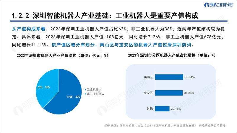 《深圳_20 8_之智能机器人产业——发展机遇与技术趋势探析》 - 第7页预览图