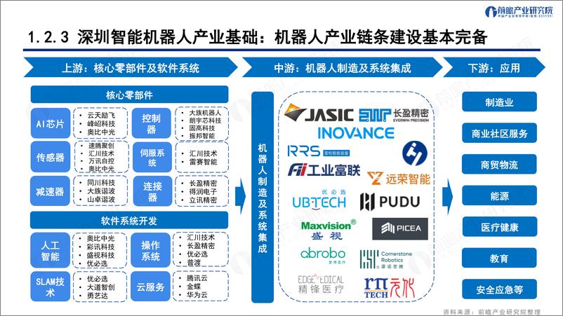 《深圳_20 8_之智能机器人产业——发展机遇与技术趋势探析》 - 第8页预览图