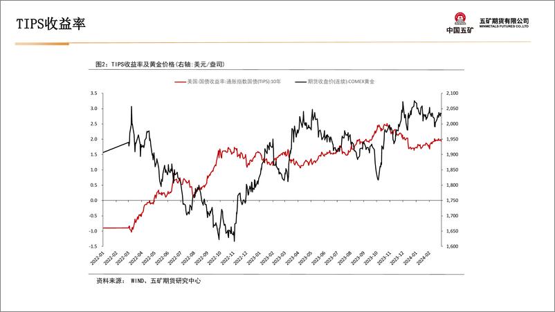 《贵金属月报：联储降息预期大幅回落，贵金属价格短期承压-20240301-五矿期货-40页》 - 第8页预览图