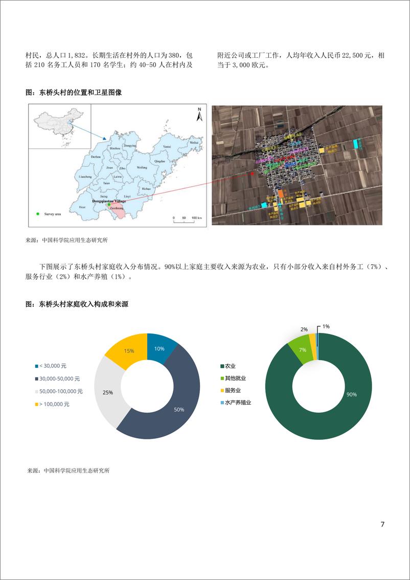 《中德低碳农村能源转型之路 —村庄能源自给自足及部门耦合案例研究-51页-WN9》 - 第7页预览图