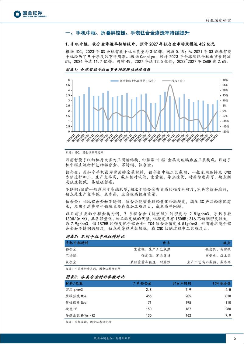 《电子&机械&金属行业研究：消费电子钛合金打造百亿蓝海，推动钛材、耗材、设备需求增长》 - 第5页预览图