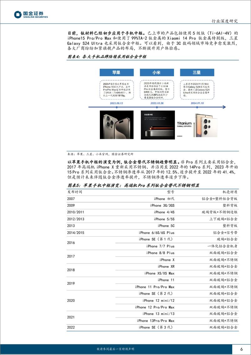 《电子&机械&金属行业研究：消费电子钛合金打造百亿蓝海，推动钛材、耗材、设备需求增长》 - 第6页预览图