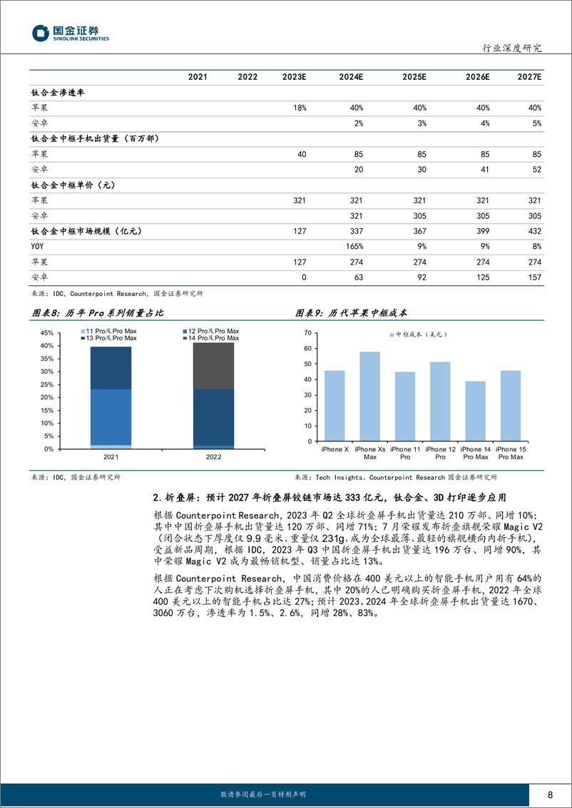 《电子&机械&金属行业研究：消费电子钛合金打造百亿蓝海，推动钛材、耗材、设备需求增长》 - 第8页预览图