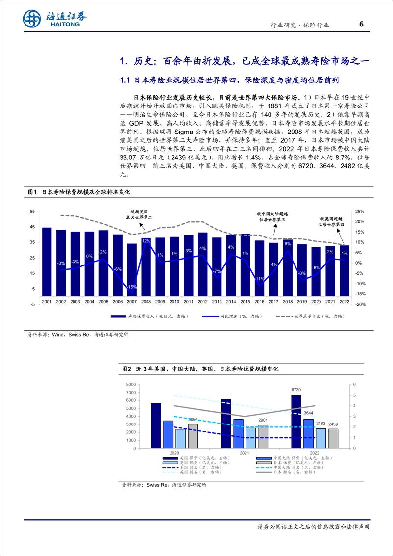 《保险行业专题报告-以邻为镜：日本寿险行业深度报告-240901-海通证券-39页》 - 第6页预览图