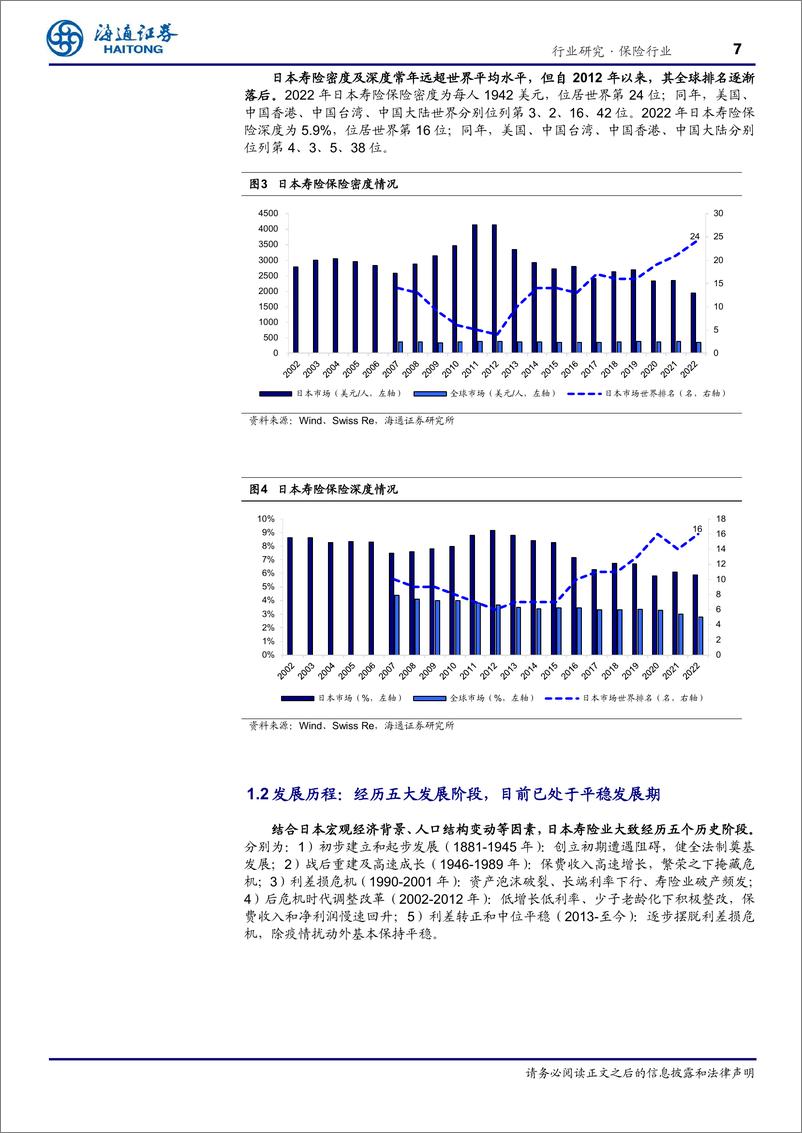 《保险行业专题报告-以邻为镜：日本寿险行业深度报告-240901-海通证券-39页》 - 第7页预览图