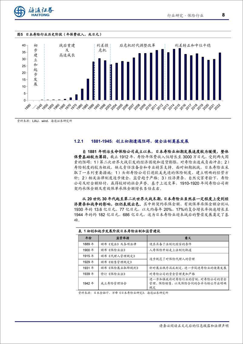 《保险行业专题报告-以邻为镜：日本寿险行业深度报告-240901-海通证券-39页》 - 第8页预览图