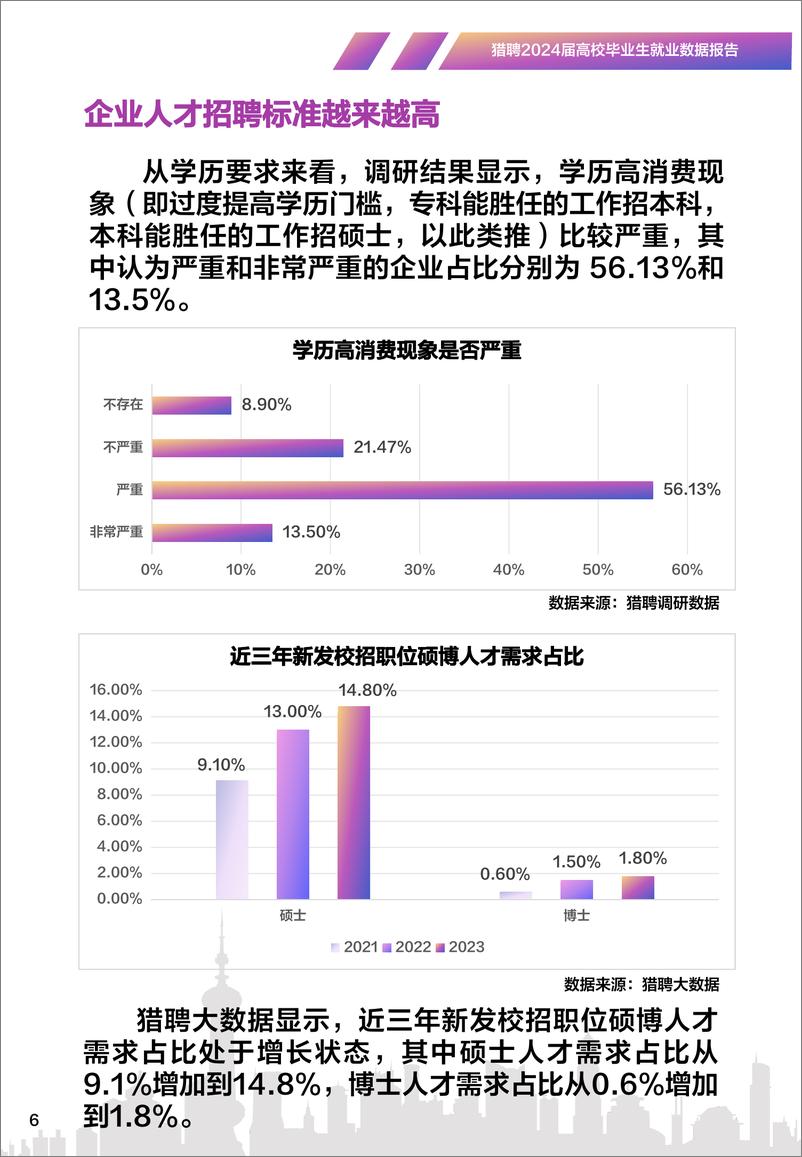 《猎聘2024高校毕业生就业数据报告》 - 第6页预览图