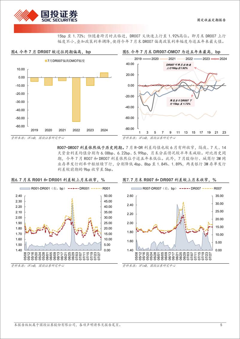 《固定收益定期报告：短端国债和资金倒挂将如何收敛？-240801-国投证券-13页》 - 第5页预览图