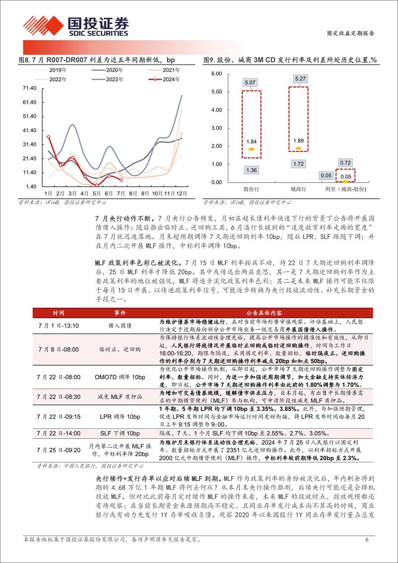 《固定收益定期报告：短端国债和资金倒挂将如何收敛？-240801-国投证券-13页》 - 第6页预览图