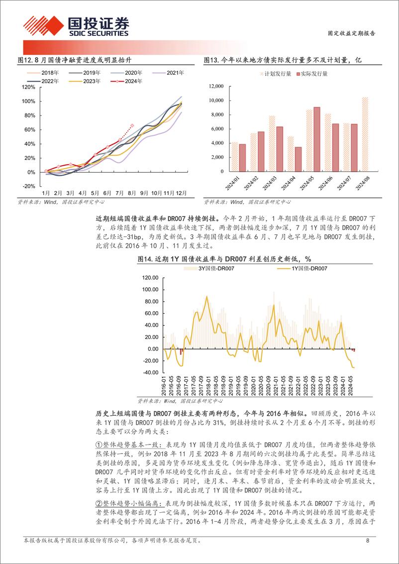 《固定收益定期报告：短端国债和资金倒挂将如何收敛？-240801-国投证券-13页》 - 第8页预览图