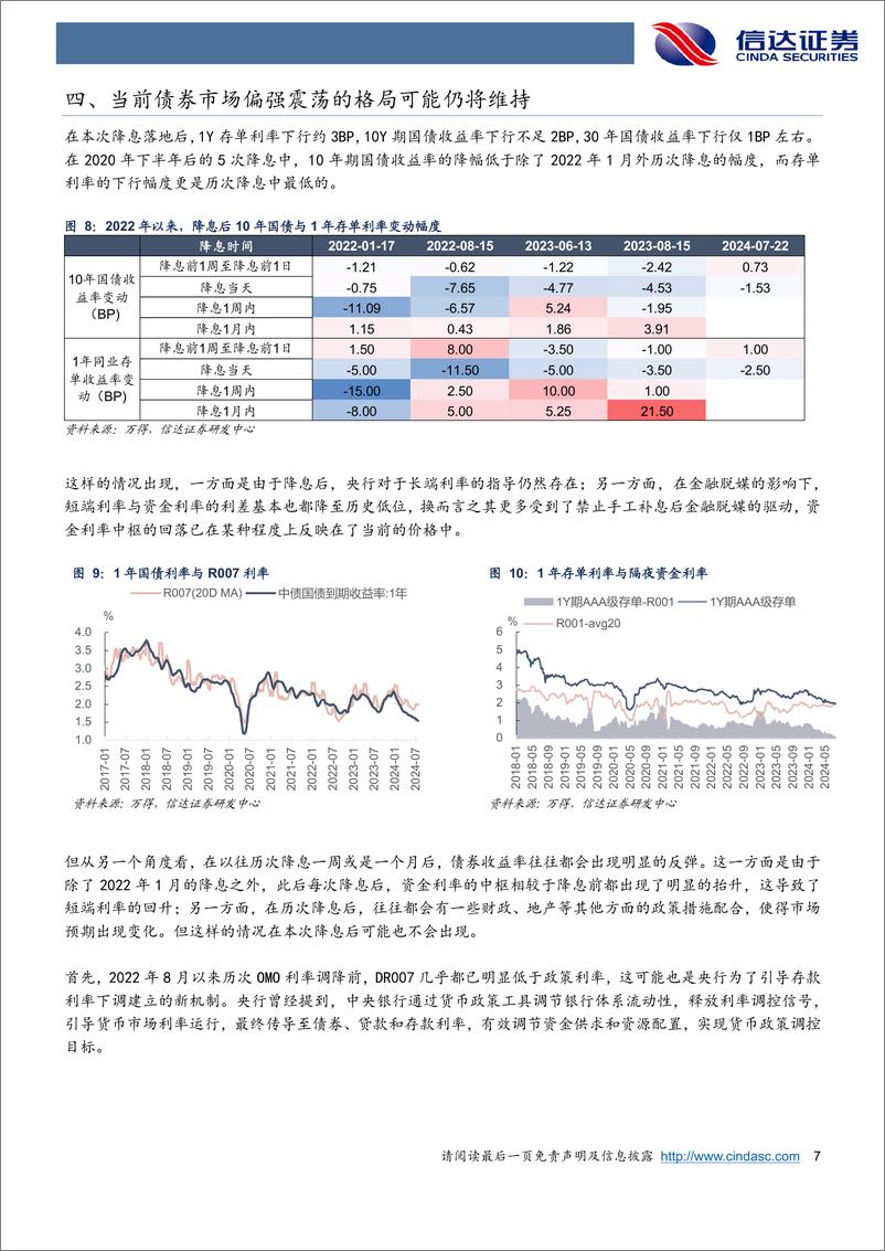 《专题报告：OMO利率调降是否会改变当前债券市场的格局-240722-信达证券-10页》 - 第7页预览图