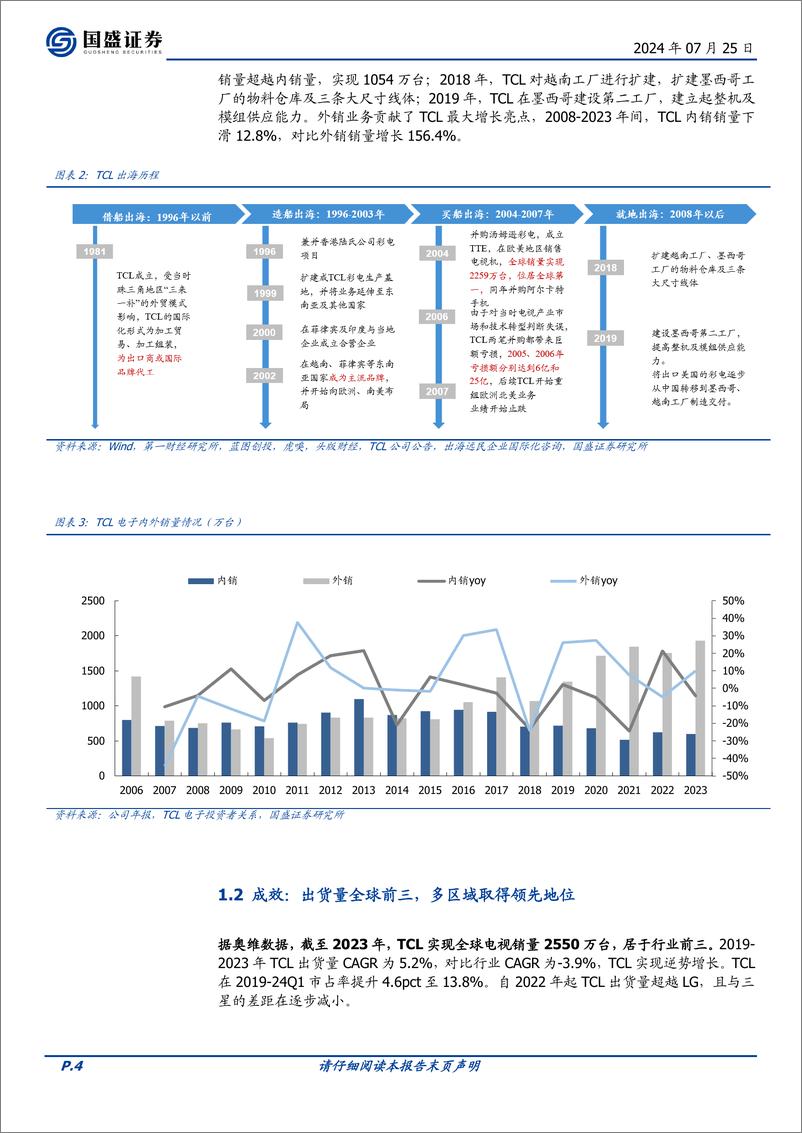 《国盛证券-家用电器行业专题研究_TCL专题报告系列二-TCL系出海报告-黑电篇》 - 第4页预览图