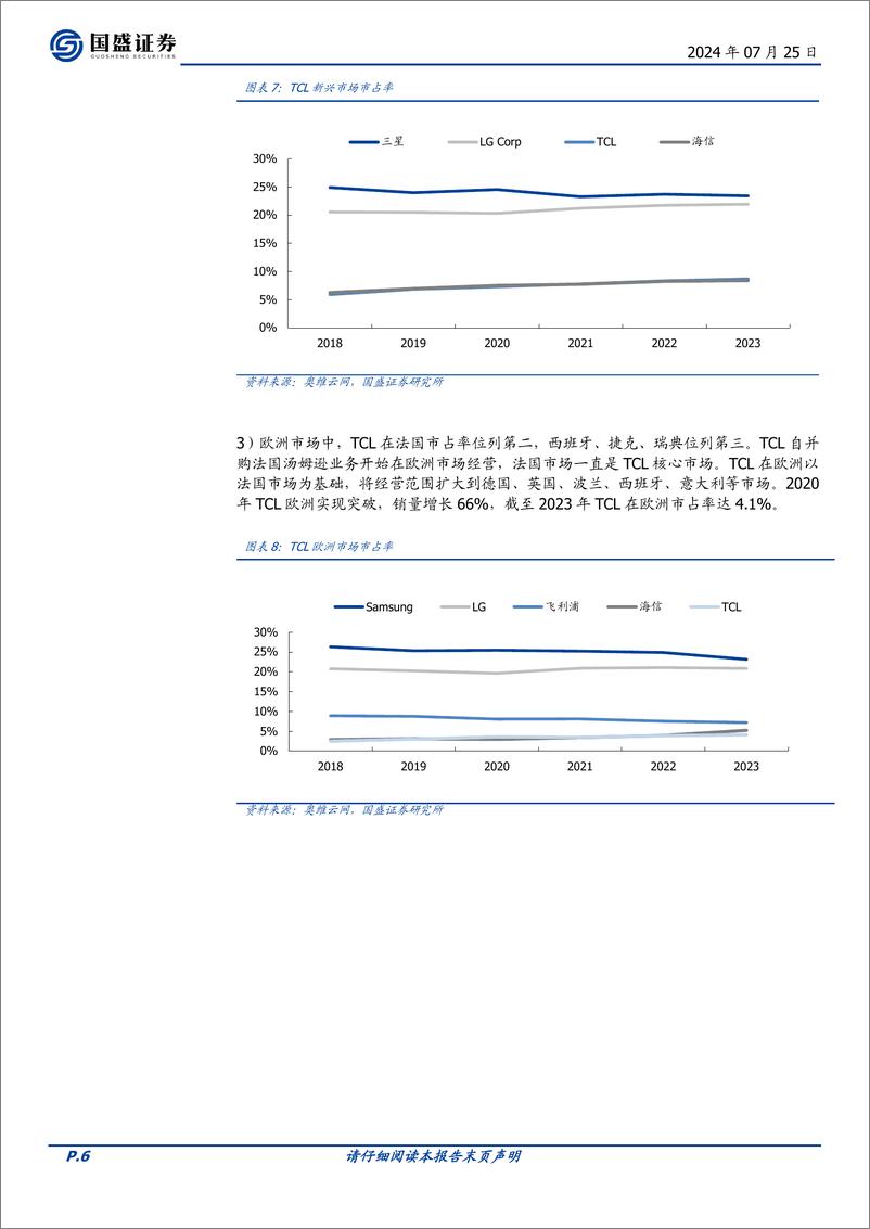 《国盛证券-家用电器行业专题研究_TCL专题报告系列二-TCL系出海报告-黑电篇》 - 第6页预览图