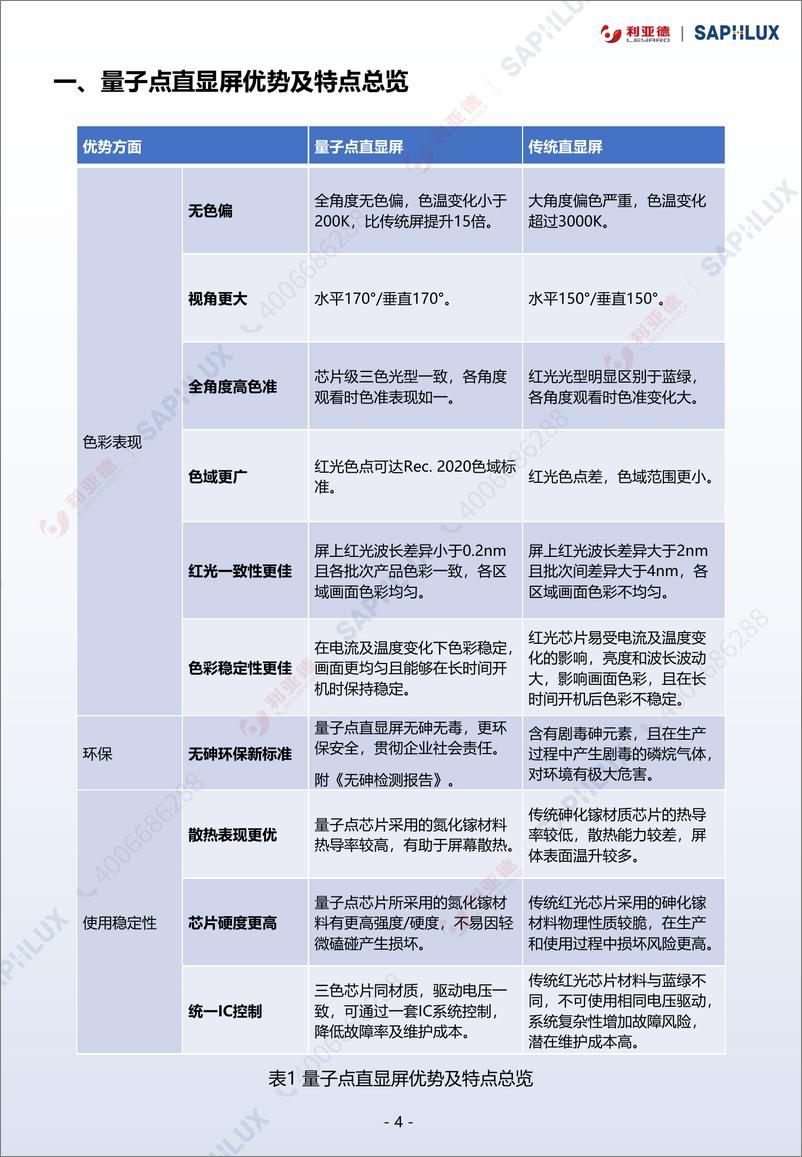 《利亚德&赛富乐斯半导体_2024年T003-量子点_QD-mLED_直显解决方案白皮书》 - 第6页预览图